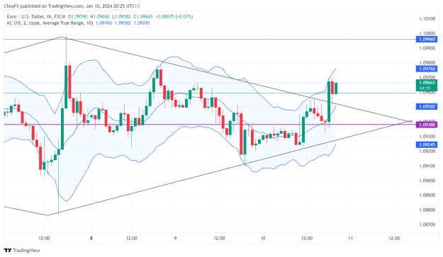 Click to Enlarge

Name: EURUSD_2024-01-10_20-25-50.png
Size: 45 KB