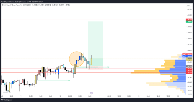Click to Enlarge

Name: GBPCHF_2024-01-10_19-45-10.png
Size: 20 KB