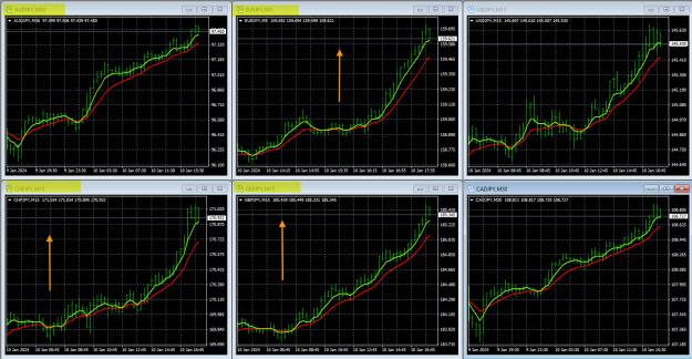 Click to Enlarge

Name: 1-10-2024 JPY Pairs.jpg
Size: 559 KB