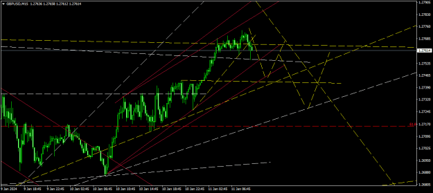 Click to Enlarge

Name: GBPUSDM15.png
Size: 18 KB
