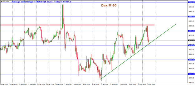 Click to Enlarge

Name: jan11 dax m60.png
Size: 19 KB