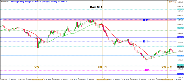 Click to Enlarge

Name: jan11 dax m1 1200.png
Size: 18 KB