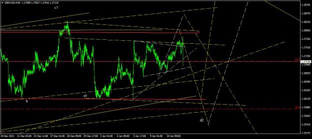 Click to Enlarge

Name: GBPUSDM30.png
Size: 17 KB