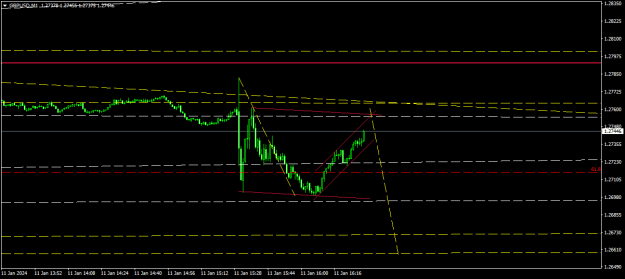 Click to Enlarge

Name: GBPUSDM1.png
Size: 10 KB