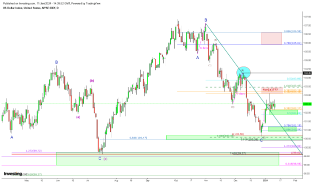 Click to Enlarge

Name: DXY 01.11 daily.png
Size: 36 KB