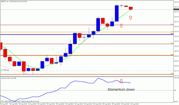 Click to Enlarge

Name: gbpjpy 1h.gif
Size: 20 KB