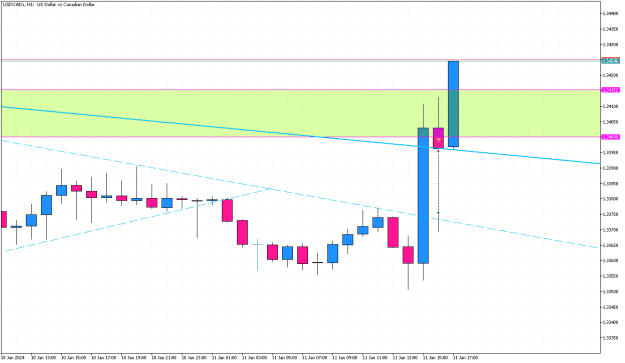 Click to Enlarge

Name: USDCADxH1H1.png
Size: 9 KB