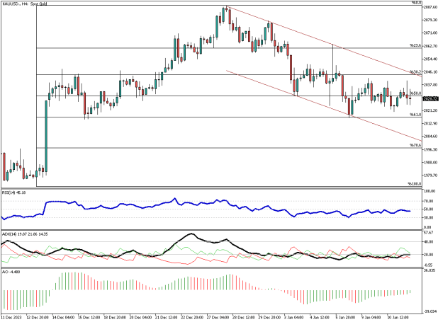 Click to Enlarge

Name: XAUUSD.H4.png
Size: 13 KB