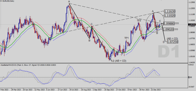 Click to Enlarge

Name: EURUSD-D1.png
Size: 23 KB