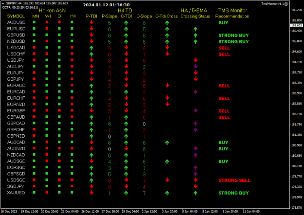 Click to Enlarge

Name: TMS Monitor Jan12 LON0135am 12-1-2024 9-36-33 am.png
Size: 18 KB