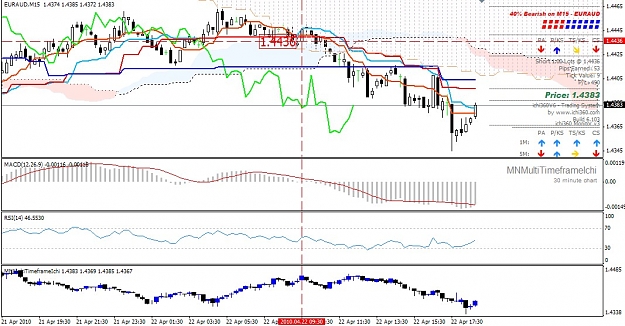 Click to Enlarge

Name: InversePrice_Ichi_EurAud_M15.jpg
Size: 165 KB
