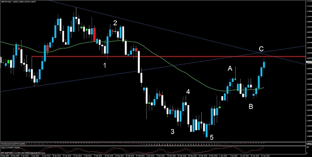 Click to Enlarge

Name: elliot wave.jpg
Size: 102 KB