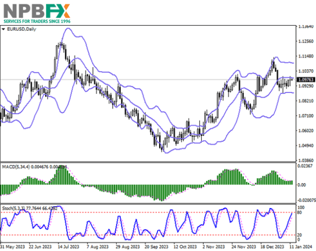 Click to Enlarge

Name: EURUSD120124-333.png
Size: 56 KB