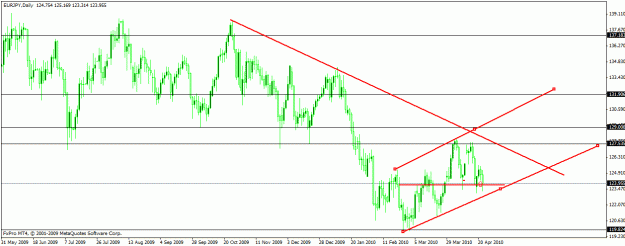 Click to Enlarge

Name: eurjpy.gif
Size: 21 KB