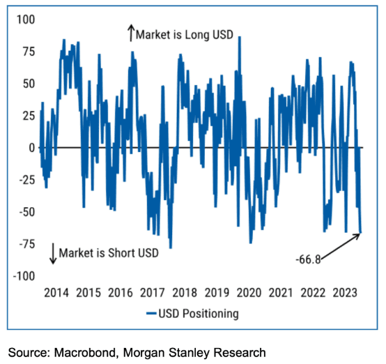 Click to Enlarge

Name: us dollar position.png
Size: 42 KB
