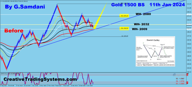 Click to Enlarge

Name: Gold 1500 BS 01-11-24 Before 2.png
Size: 64 KB