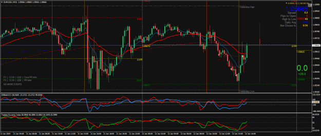 Click to Enlarge

Name: EURUSD.rM15.png
Size: 33 KB