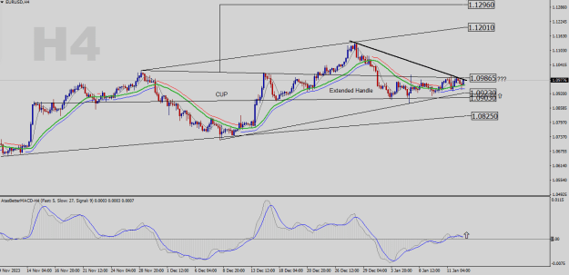 Click to Enlarge

Name: EURUSD-H4.png
Size: 22 KB