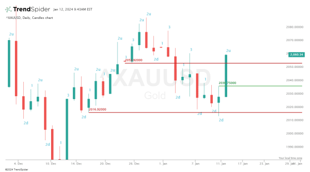 Click to Enlarge

Name: ^XAUUSD-12_Jan_2024_09_43.png
Size: 15 KB
