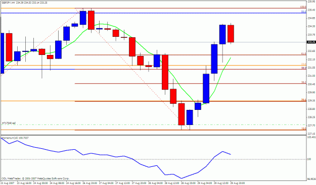Click to Enlarge

Name: gbpjpy 4h.gif
Size: 22 KB