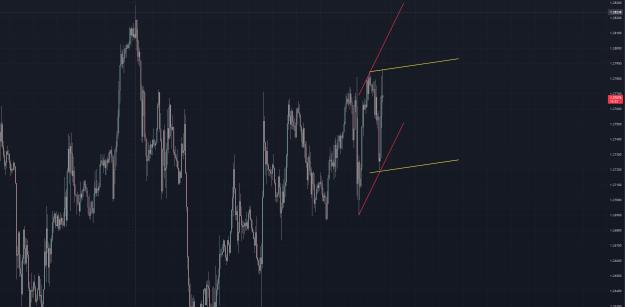 Click to Enlarge

Name: trend.jpg
Size: 478 KB