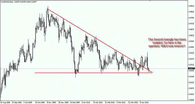 Click to Enlarge

Name: audcad1.png
Size: 36 KB