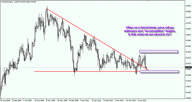 Click to Enlarge

Name: audcad2.png
Size: 42 KB