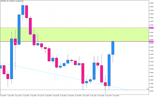 Click to Enlarge

Name: USDCADxH1H1H1.png
Size: 11 KB