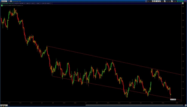 Click to Enlarge

Name: EURUSD 4hr.jpg
Size: 81 KB