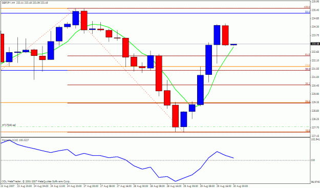 Click to Enlarge

Name: gbpjpy 4h.gif
Size: 21 KB