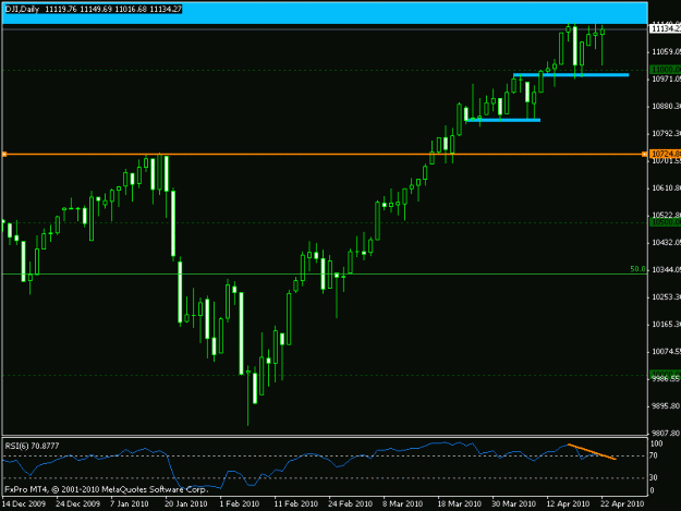 Click to Enlarge

Name: djia.gif
Size: 12 KB