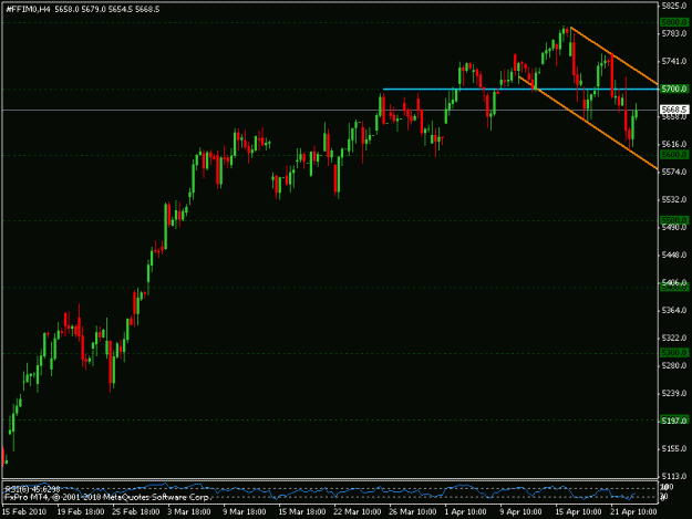 Click to Enlarge

Name: ftse.gif
Size: 13 KB