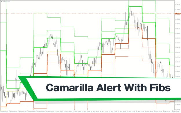 Click to Enlarge

Name: Camarilla-Alert-With-Fibs-screenshot-1.png
Size: 25 KB