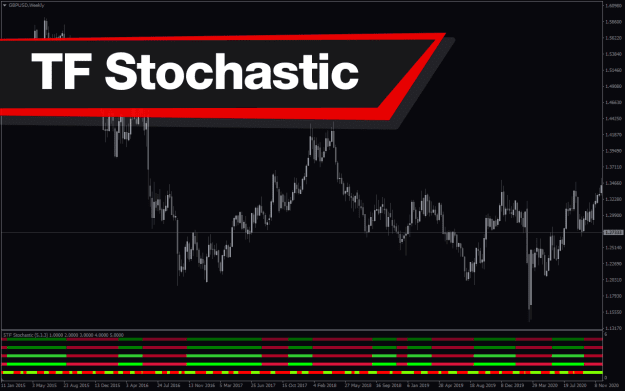 Click to Enlarge

Name: Tf-Stochastic-2-01-screenshot-1.png
Size: 20 KB