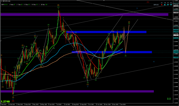 Click to Enlarge

Name: 2024-01-14 GBPUSD DAILY at 7.23.29 PM.png
Size: 29 KB