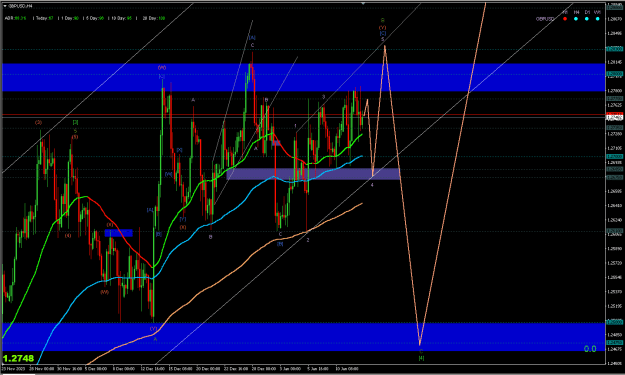 Click to Enlarge

Name: 2024-01-14 GBPUSD H4 at 7.32.53 PM.png
Size: 28 KB