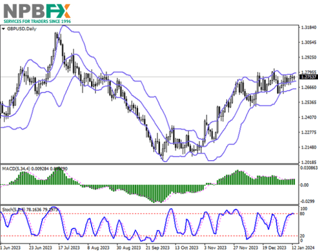 Click to Enlarge

Name: GBPUSD150124-333.png
Size: 56 KB