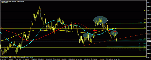 Click to Enlarge

Name: eurgbp d1.gif
Size: 24 KB