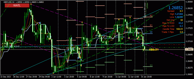 Click to Enlarge

Name: GBPUSD(H4)_2024.01.16_121331.gif
Size: 34 KB