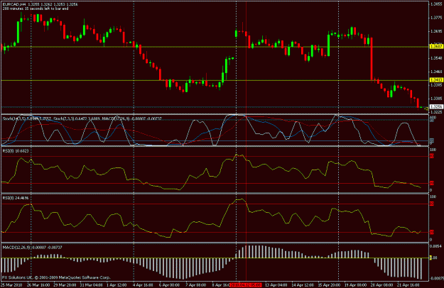 Click to Enlarge

Name: chart.gif
Size: 22 KB