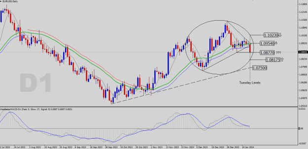 Click to Enlarge

Name: EURUSD-D1.png
Size: 23 KB