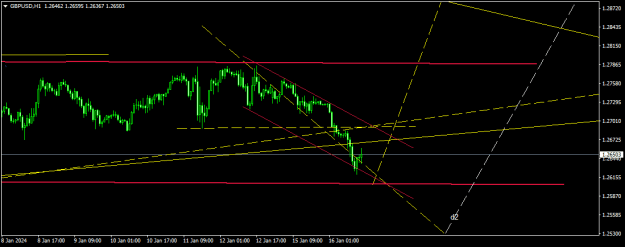 Click to Enlarge

Name: GBPUSDH1.png
Size: 11 KB