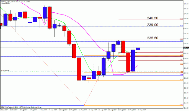 Click to Enlarge

Name: gbpjpy daily.gif
Size: 25 KB