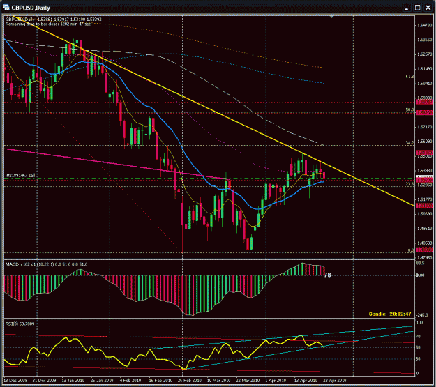Click to Enlarge

Name: 2010-04-23 gbpusd (d1).gif
Size: 34 KB