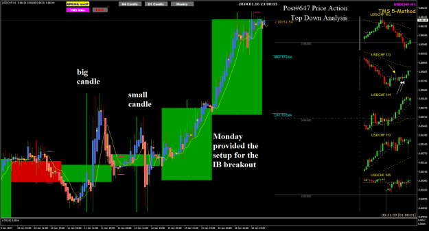 Click to Enlarge

Name: UsdCjf Jan17 review IB breakout 17-1-2024 7-08-05 am.png
Size: 38 KB