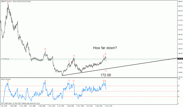 Click to Enlarge

Name: gbpjpy monthly.gif
Size: 19 KB