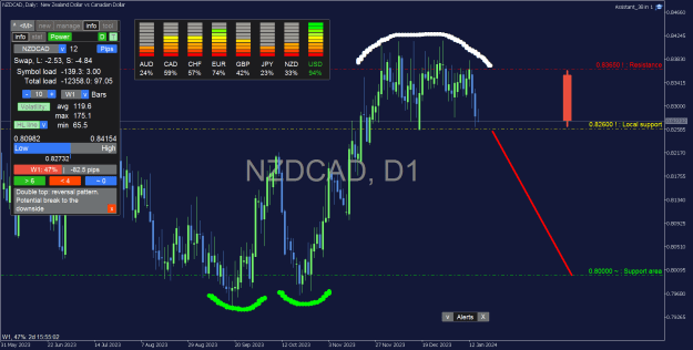 Click to Enlarge

Name: NZDCAD_Daily.png
Size: 37 KB