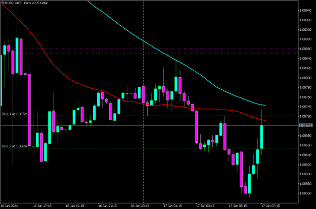 Click to Enlarge

Name: EURUSDM15 1701.png
Size: 11 KB