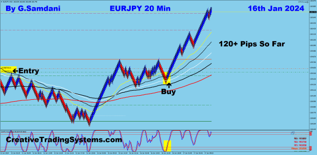 Click to Enlarge

Name: 5 EJ 20 min 01-16-24 Trade.png
Size: 42 KB