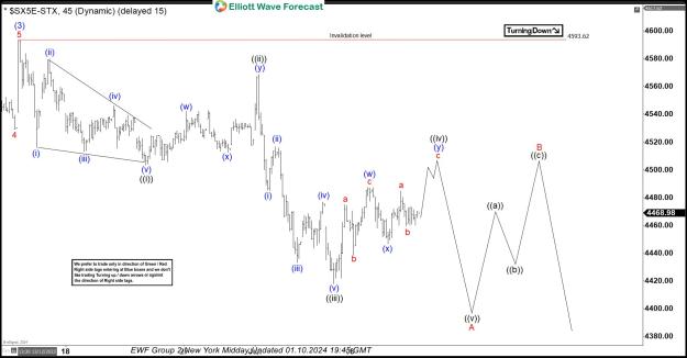 Click to Enlarge

Name: Eurostoxx-10-Jan-1-Hour-Midday.jpg
Size: 162 KB